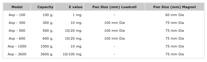Axpert Jewellery Scales Models & Features