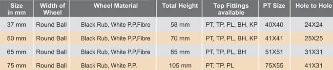 Ball Castor Specifications