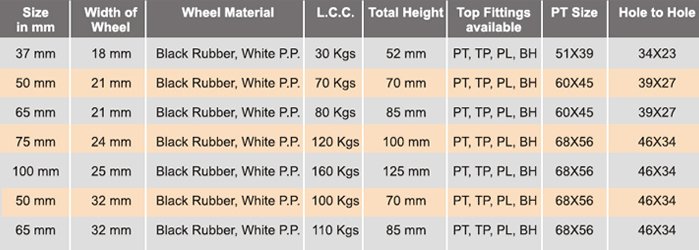 DB Castor Specfications