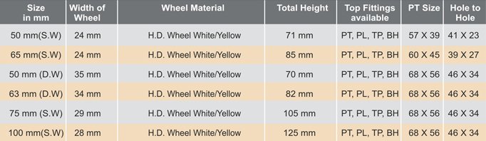 Puff Castor Specifications