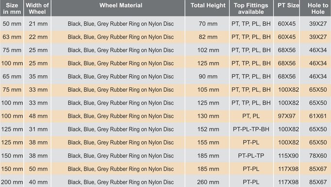 Zen Wheel Castor Specifications
